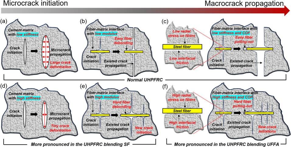 图示AI 生成的内容可能不正确。